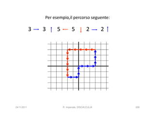 Per esempio,il percorso seguente:

             3   3     5          5           2        2




24/11/2011                 R. Imperiale, DISCALCULIA       209
 
