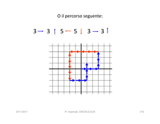 O il percorso seguente:


             3   3    5          5          3         3




24/11/2011                R. Imperiale, DISCALCULIA       210
 