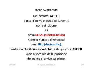 SECONDA RISPOSTA:

                  Nei percorsi APERTI
          punto d’arrivo e punto di partenza
                    non coincidono
                           ei
             passi ROSSI (sinistra-basso)
             sono in numero diverso dai
                passi BLU (destra-alto).
  Vedremo che il numero-etichetta dei percorsi APERTI
           varia a seconda della posizione
            del punto di arrivo sul piano.
24/11/2011           R. Imperiale, DISCALCULIA      214
 