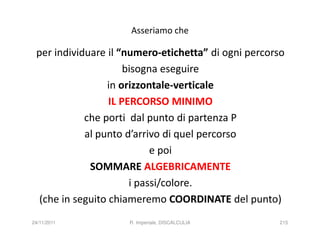 Asseriamo che

 per individuare il “numero-etichetta” di ogni percorso
                      bisogna eseguire
                 in orizzontale-verticale
                  IL PERCORSO MINIMO
            che porti dal punto di partenza P
            al punto d’arrivo di quel percorso
                            e poi
             SOMMARE ALGEBRICAMENTE
                       i passi/colore.
  (che in seguito chiameremo COORDINATE del punto)
24/11/2011           R. Imperiale, DISCALCULIA       215
 