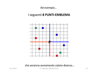 Ad esempio…

               i seguenti 8 PUNTI-EMBLEMA




                                   P




             che avranno ovviamente colore diverso…
24/11/2011              R. Imperiale, DISCALCULIA     217
 