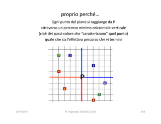 proprio perché…
                     Ogni punto del piano si raggiunge da P
              attraverso un percorso minimo orizzontale-verticale
             (cioè dei passi-colore che “caratterizzano” quel punto)
                 quale che sia l’effettivo percorso che vi termini


                        3        2


                                                   1
                        4

                                         P
                                                             8

                             5
                                                         7

                                                   6


24/11/2011                   R. Imperiale, DISCALCULIA                 218
 