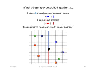 Infatti, ad esempio, costruito il quadrettato
                Il punto 1 si raggiunge col percorso minimo
                                    2     2
                           Il punto 5 col percorso
                                   3     2
             Cosa vuol dire? Quali sono gli altri percorsi minimi?


                         3       2


                                                   1
                         4

                                         P
                                                             8

                             5
                                                         7

                                                   6

24/11/2011                   R. Imperiale, DISCALCULIA               219
 
