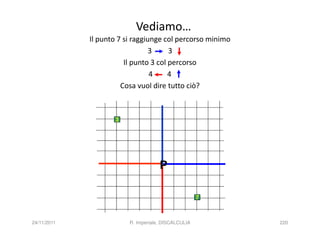 Vediamo…
             Il punto 7 si raggiunge col percorso minimo
                                 3     3
                        Il punto 3 col percorso
                                 4     4
                       Cosa vuol dire tutto ciò?



                    3




                                     P

                                                     7



24/11/2011               R. Imperiale, DISCALCULIA         220
 