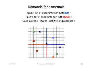 Domanda fondamentale
                 I punti del 1° quadrante son tutti BLU ?
               I punti del 3° quadrante son tutti ROSSI ?
             Cosa succede - invece - nel 2° e 4° quadrante ?


                      3       2


                                                1
                      4

                                     P
                                                          8

                          5

                                                      7
                                                6



24/11/2011                R. Imperiale, DISCALCULIA            222
 