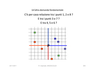Un’altra domanda fondamentale
             C’è per caso relazione tra i punti 1, 2 e 8 ?
                         E tra i punti 3 e 7 ?
                            E tra 4, 5 e 6 ?


                      3


                                                1
                      4                               2

                                      P
                              5                           8



                                                      7
                                           6



24/11/2011                R. Imperiale, DISCALCULIA           223
 
