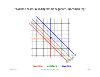 Possiamo costruire il diagramma seguente…(incompleto)?




                                     P




                                                                         2
                                                                     1
                                                                 0
                                                             1
                                                         2

                   eccetera      eccetera            eccetera
24/11/2011               R. Imperiale, DISCALCULIA                           224
 