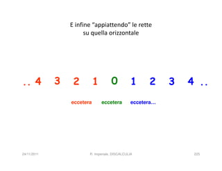 E infine “appiattendo” le rette
                       su quella orizzontale




.. 4         3    2         1       0           1     2     3   4 ..
                 eccetera       eccetera        eccetera…




24/11/2011              R. Imperiale, DISCALCULIA                225
 