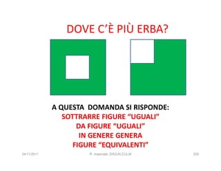 DOVE C’È PIÙ ERBA?




             A QUESTA DOMANDA SI RISPONDE:
                SOTTRARRE FIGURE “UGUALI”
                    DA FIGURE “UGUALI”
                     IN GENERE GENERA
                   FIGURE “EQUIVALENTI”
24/11/2011            R. Imperiale, DISCALCULIA   253
 