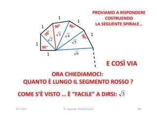PROVIAMO A RISPONDERE
                             1                                 COSTRUENDO
                                              1
                                                          LA SEGUENTE SPIRALE…
                 1
                             3      4                  1
                         2
             1                            5
                 90°
                     1                        6

                                                              E COSÌ VIA
              ORA CHIEDIAMOCI:
      QUANTO È LUNGO IL SEGMENTO ROSSO ?
 COME S’È VISTO … È “FACILE” A DIRSI: 3

24/11/2011                       R. Imperiale, DISCALCULIA                 259
 