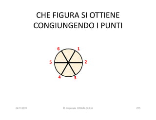 CHE FIGURA SI OTTIENE
             CONGIUNGENDO I PUNTI

                    6                1

                5                         2


                    4            3




24/11/2011              R. Imperiale, DISCALCULIA   275
 