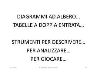 DIAGRAMMI AD ALBERO…
    TABELLE A DOPPIA ENTRATA…

  STRUMENTI PER DESCRIVERE…
      PER ANALIZZARE…
       PER GIOCARE…
24/11/2011   R. Imperiale, DISCALCULIA   296
 