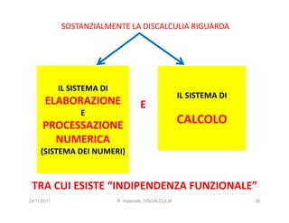 SOSTANZIALMENTE LA DISCALCULIA RIGUARDA




             IL SISTEMA DI
                                                         IL SISTEMA DI
       ELABORAZIONE                    E
                  E
      PROCESSAZIONE                                      CALCOLO
        NUMERICA
     (SISTEMA DEI NUMERI)



 TRA CUI ESISTE “INDIPENDENZA FUNZIONALE”
24/11/2011                   R. Imperiale, DISCALCULIA                   30
 