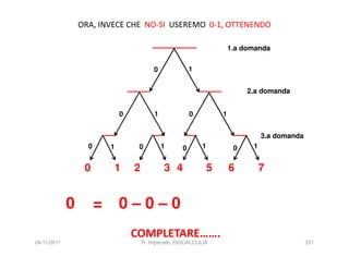 ORA, INVECE CHE NO-SI USEREMO 0-1, OTTENENDO

                                                                          1.a domanda


                                           0              1


                                                                               2.a domanda


                               0           1              0           1


                                                                                    3.a domanda
                   0       1        0          1      0       1            0    1


                  0        1       2           3 4                5       6         7


             0         =       0–0–0
                                   COMPLETARE…….
24/11/2011                             R. Imperiale, DISCALCULIA                                  321
 
