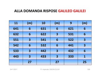 ALLA DOMANDA RISPOSE GALILEO GALILEI

     11      (m)    10               (m)        9    (m)
    641      6     631                 6       621   6
    632      6     622                 3       531   6
    551      3     541                 6       522   3
    542      6     532                 6       441   3
    533      3     442                 3       432   6
    443      3     433                 3       333   1
             27                       27             25
24/11/2011         R. Imperiale, DISCALCULIA               328
 