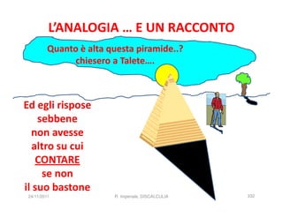 L’ANALOGIA … E UN RACCONTO
          Quanto è alta questa piramide..?
               chiesero a Talete….



Ed egli rispose
    sebbene
  non avesse
  altro su cui
   CONTARE
     se non
il suo bastone
 24/11/2011              R. Imperiale, DISCALCULIA   332
 
