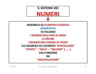 IL SISTEMA DEI

                       NUMERI
                 ASSEMBLA GLI ELEMENTI LESSICALI
                           (PRIMITIVI?)
                           IN ITALIANO
                    I NUMERI DALL’UNO AL NOVE
                            LE DECINE
                  I NUMERI DALL’UNDICI AL SEDICI
             CUI AGGREGA GLI ELEMENTI “MISCELLANEI”
                “CENTO” – “MILA” – “MILIONE” (…….)
                          CHE FUNGONO
                                DA
                         “MOLTIPLICATORI”

24/11/2011               R. Imperiale, DISCALCULIA    34
 