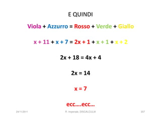E QUINDI
         Viola + Azzurro = Rosso + Verde + Giallo

             x + 11 + x + 7 = 2x + 1 + x + 1 + x + 2

                       2x + 18 = 4x + 4

                              2x = 14

                                 x=7

                          ecc….ecc…
24/11/2011                R. Imperiale, DISCALCULIA    357
 