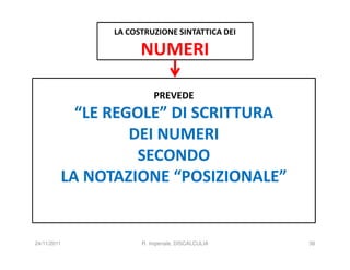 LA COSTRUZIONE SINTATTICA DEI

                         NUMERI

                             PREVEDE
               “LE REGOLE” DI SCRITTURA
                      DEI NUMERI
                       SECONDO
             LA NOTAZIONE “POSIZIONALE”


24/11/2011               R. Imperiale, DISCALCULIA   38
 