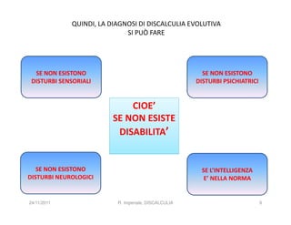 QUINDI, LA DIAGNOSI DI DISCALCULIA EVOLUTIVA
                             SI PUÒ FARE




  SE NON ESISTONO                                       SE NON ESISTONO
 DISTURBI SENSORIALI                                  DISTURBI PSICHIATRICI


                             CIOE’
                         SE NON ESISTE
                          DISABILITA’


   SE NON ESISTONO                                     SE L’INTELLIGENZA
DISTURBI NEUROLOGICI                                    E’ NELLA NORMA


24/11/2011                R. Imperiale, DISCALCULIA                           9
 