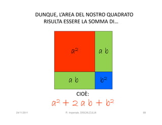 DUNQUE, L’AREA DEL NOSTRO QUADRATO
               RISULTA ESSERE LA SOMMA DI…




                           a2                      ab


                         ab                        b2
                               CIOÈ:
                  a 2+      2ab+                    b 2
24/11/2011             R. Imperiale, DISCALCULIA          99
 