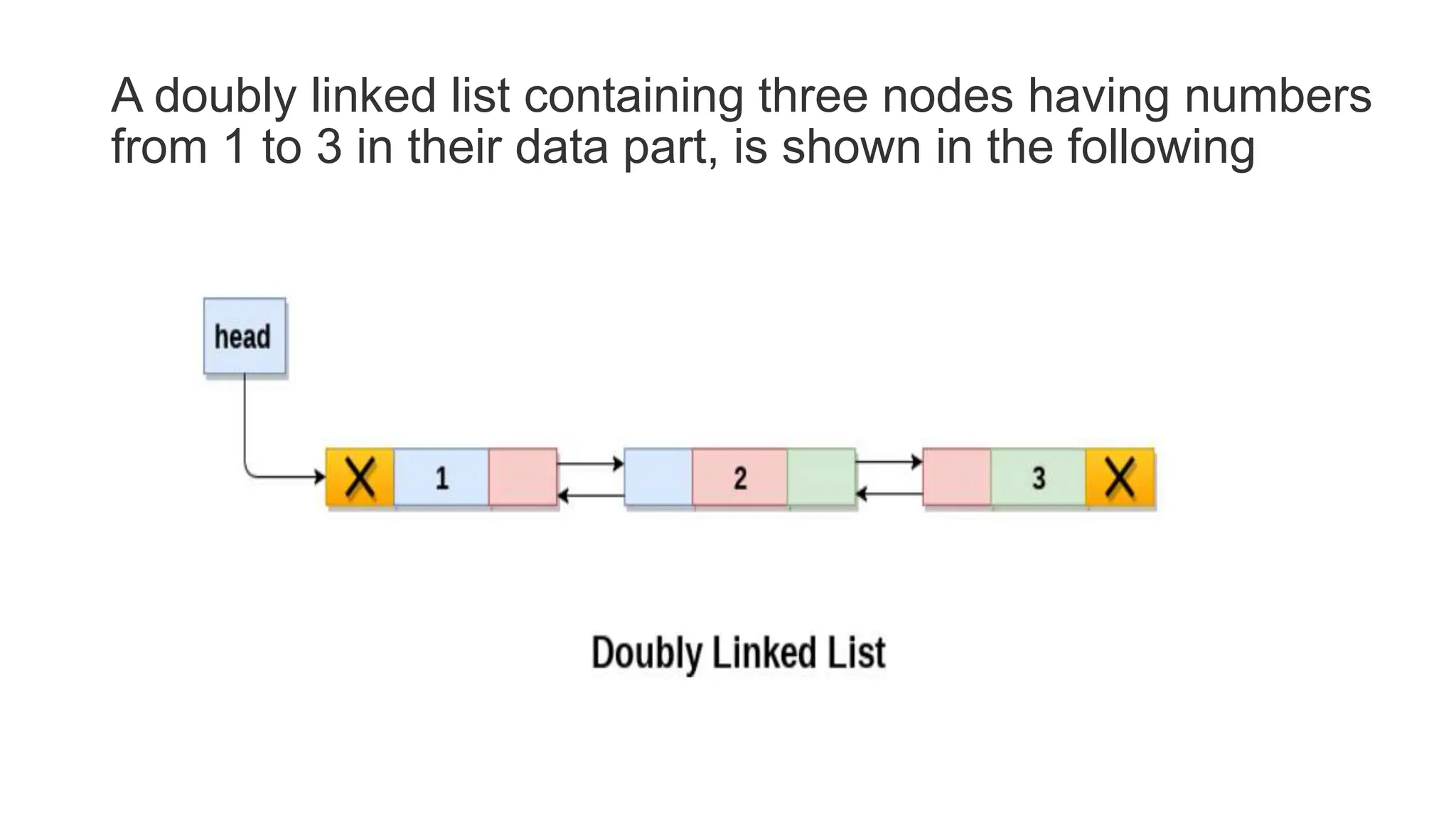 DSA module 3 double linked list part 01.pptx