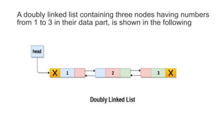 A doubly linked list containing three nodes having numbers
from 1 to 3 in their data part, is shown in the following
 