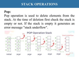 DSA-PPT-UNIT-2 data structures and algorithm | PPT