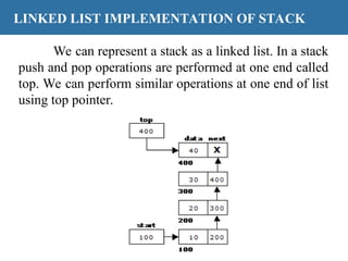 DSA-PPT-UNIT-2 data structures and algorithm | PPT