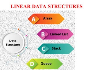 DSA-PPT-UNIT-2 data structures and algorithm | PPT