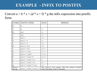 DSA-PPT-UNIT-2 data structures and algorithm | PPT