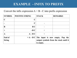 DSA-PPT-UNIT-2 data structures and algorithm | PPT