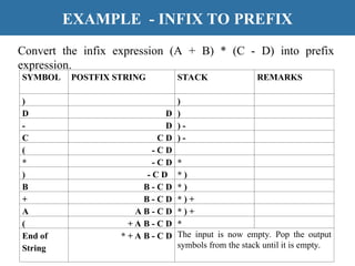 DSA-PPT-UNIT-2 data structures and algorithm | PPT