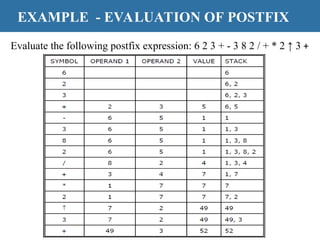 DSA-PPT-UNIT-2 data structures and algorithm | PPT