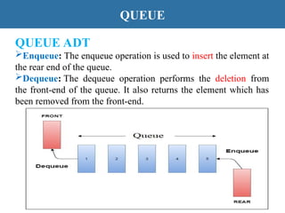DSA-PPT-UNIT-2 data structures and algorithm | PPT