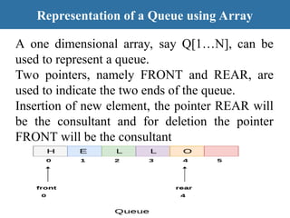 DSA-PPT-UNIT-2 data structures and algorithm | PPT