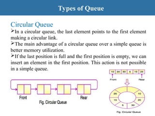 DSA-PPT-UNIT-2 data structures and algorithm | PPT