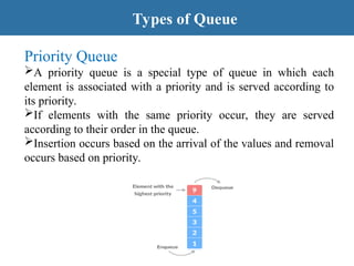 DSA-PPT-UNIT-2 data structures and algorithm | PPT