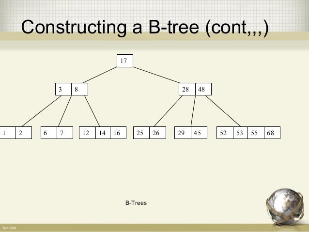 presentation on b tress. heap trees.hashing