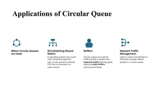 circular queue in python | dsa using python | techidz... CIRCULAR QUEUE in detail DSA presentation | PPTX