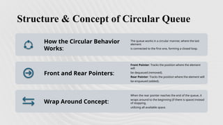 circular queue in python | dsa using python | techidz... CIRCULAR QUEUE in detail DSA presentation | PPTX