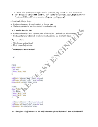 T
A
K
E
I
T
E
A
S
Y
E
N
G
I
N
E
E
R
S
○​ Iterate from front to rear (using the modulo operator to wrap around) and print each element.
5.​ Give differences between SLL and DLL. How are they represented (Order), Explain different
functions of SLL and DLL using syntax of a programming example
SLL (Singly Linked List):
●​ Each node has a data field and a pointer to the next node.
●​ Nodes are traversed in one direction only (from head to tail).
DLL (Doubly Linked List):
●​ Each node has a data field, a pointer to the next node, and a pointer to the previous node.
●​ Nodes can be traversed in both directions (from head to tail and from tail to head).
Representation:
●​ SLL: Linear, unidirectional.
●​ DLL: Linear, bidirectional.
Programming example syntax:
C
// SLL​
struct Node {​
int data;​
struct Node* next;​
};​
​
void insert_sll(struct Node** head, int data);​
void delete_sll(struct Node** head, int key);​
void display_sll(struct Node* head);​
​
// DLL​
struct Node {​
int data;​
struct Node* prev;​
struct Node* next;​
};​
​
void insert_dll(struct Node** head, int data);​
void delete_dll(struct Node** head, int key);​
void display_dll(struct Node* head);​
15.​Distinguish arrays and linked lists Explain advantages of circular lists with respect to other
 
