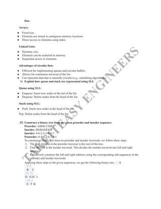 T
A
K
E
I
T
E
A
S
Y
E
N
G
I
N
E
E
R
S
lists.
Arrays:
●​ Fixed size.
●​ Elements are stored in contiguous memory locations.
●​ Direct access to elements using index.
Linked Lists:
●​ Dynamic size.
●​ Elements can be scattered in memory.
●​ Sequential access to elements.
Advantages of circular lists:
●​ Efficient for implementing queues and circular buffers.
●​ Allows for continuous traversal of the list.
●​ Can represent data that is naturally circular (e.g., scheduling algorithms).
16.​Explain how queue and stack are represented using SLL
Queue using SLL:
●​ Enqueue: Insert new nodes at the tail of the list.
●​ Dequeue: Delete nodes from the head of the list.
Stack using SLL:
●​ Push: Insert new nodes at the head of the list.
Pop: Delete nodes from the head of the list.
25.​Construct a binary tree from the given preorder and inorder sequence:​
Preorder: ABDG CHIEF​
Inorder: DGBAHEICF​
Inorder: 4-8-2-5-1-6-3-7​
Postorder: 8-4-5-2-6-7-3-1​
To construct a binary tree from its preorder and inorder traversals, we follow these steps:
1.​ The first element in the preorder traversal is the root of the tree.
2.​ Find the root in the inorder traversal. This divides the inorder traversal into left and right
subtrees.
3.​ Recursively construct the left and right subtrees using the corresponding sub-sequences in the
preorder and inorder traversals.
Applying these steps to the given sequences, we get the following binary tree: A​
/ ​
B C​
/  / ​
D G H I​
/  /​
E F K​
 