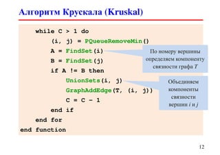 Алгоритм Крускала (Kruskal)
12
while C > 1 do
(i, j) = PQueueRemoveMin()
A = FindSet(i)
B = FindSet(j)
if A != B then
UnionSets(i, j)
GraphAddEdge(T, (i, j))
C = C - 1
end if
end for
end function
По номеру вершины
определяем компоненту
связности графа T
Объединяем
компоненты
связности
вершин i и j
 