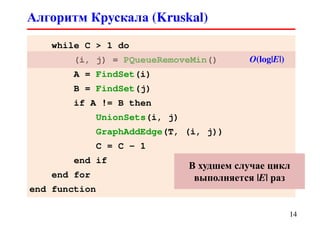 Алгоритм Крускала (Kruskal)
14
while C > 1 do
(i, j) = PQueueRemoveMin()
A = FindSet(i)
B = FindSet(j)
if A != B then
UnionSets(i, j)
GraphAddEdge(T, (i, j))
C = C - 1
end if
end for
end function
O(log|E|)
В худшем случае цикл
выполняется |E| раз
 