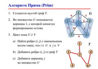 Алгоритм Прима (Prim)
28
6
2
1
4
6
3
5
5
3
6
2
1
5 5
6 4
1. Создается пустой граф T.
2. Во множество U помещается
вершина 1, с которой начнется
формирование остова.
3. Цикл пока U ≠ V
a) Найти ребро (i, j) с наименьшим
весом такое, что i ∈ U и j ∈ V
b) Добавить ребро (i, j) в граф T
c) Добавить вершину j
во множество U
G
2
1
4
6
3
5
T
 