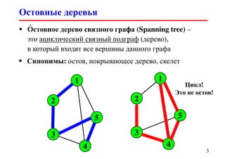 Остовные деревья
3
О́ стовное дерево связного графа (Spanning tree) –
это ациклический связный подграф (дерево),
в который входят все вершины данного графа
3
1
2
3
4
5
Синонимы: остов, покрывающее дерево, скелет
1
2
3
4
5
Цикл!
Это не остов!
 