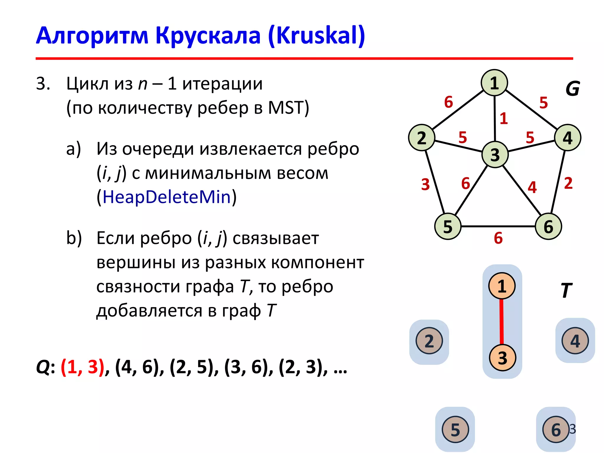 Алгоритм Крускала (Kruskal)
13
6
2
1
4
6
3
5
5
3
6
2
1
5 5
6 4
3. Цикл из n – 1 итерации
(по количеству ребер в MST)
a) Из очереди извлекается ребро
(i, j) с минимальным весом
(HeapDeleteMin)
b) Если ребро (i, j) связывает
вершины из разных компонент
связности графа T, то ребро
добавляется в граф T
G
2
1
4
6
3
5
T
Q: (1, 3), (4, 6), (2, 5), (3, 6), (2, 3), …
 