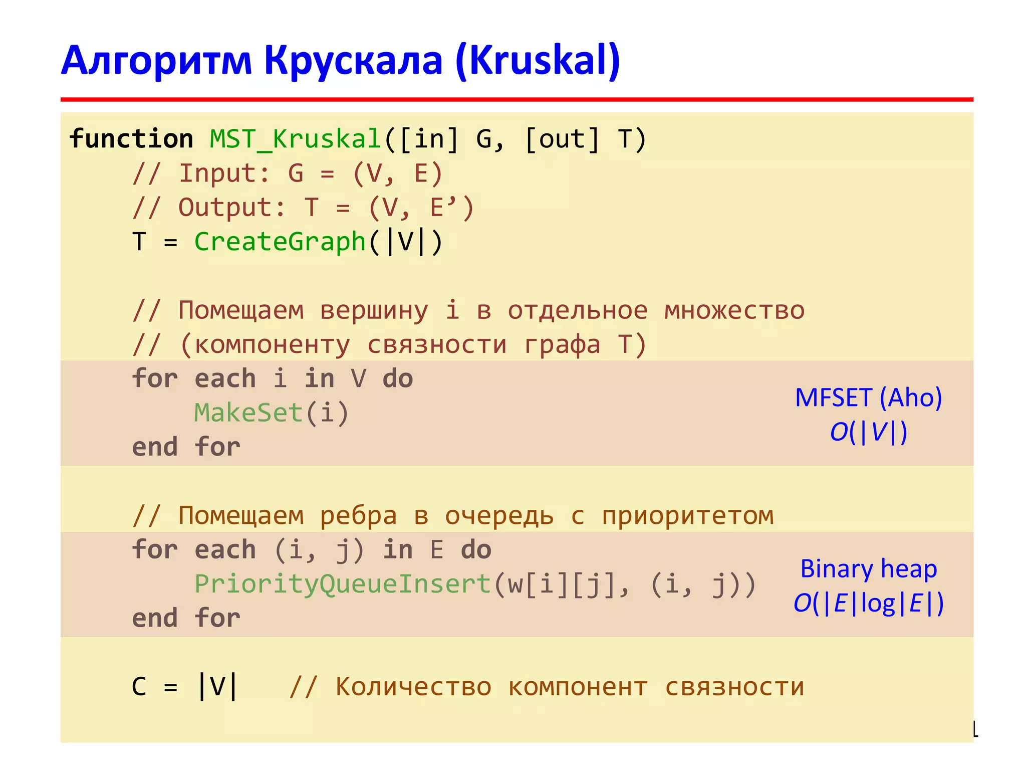 Алгоритм Крускала (Kruskal)
21
function MST_Kruskal([in] G, [out] T)
// Input: G = (V, E)
// Output: T = (V, E’)
T = CreateGraph(|V|)
// Помещаем вершину i в отдельное множество
// (компоненту связности графа T)
for each i in V do
MakeSet(i)
end for
// Помещаем ребра в очередь с приоритетом
for each (i, j) in E do
PriorityQueueInsert(w[i][j], (i, j))
end for
C = |V| // Количество компонент связности
MFSET (Aho)
O(|V|)
Binary heap
O(|E|log|E|)
 