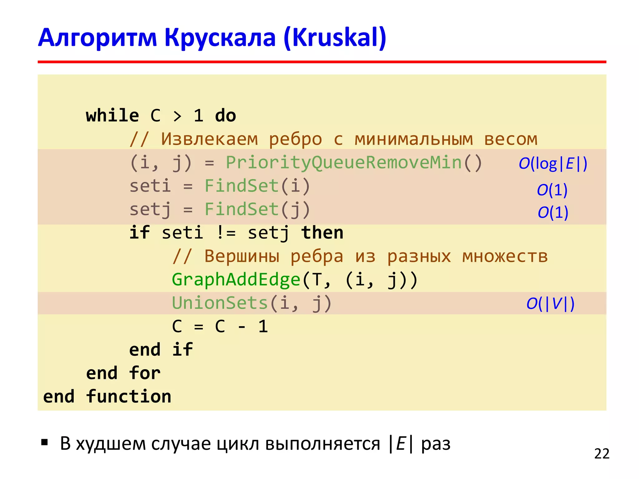 Алгоритм Крускала (Kruskal)
22
while C > 1 do
// Извлекаем ребро с минимальным весом
(i, j) = PriorityQueueRemoveMin()
seti = FindSet(i)
setj = FindSet(j)
if seti != setj then
// Вершины ребра из разных множеств
GraphAddEdge(T, (i, j))
UnionSets(i, j)
C = C - 1
end if
end for
end function
O(log|E|)
O(1)
O(1)
O(|V|)
 В худшем случае цикл выполняется |E| раз
 
